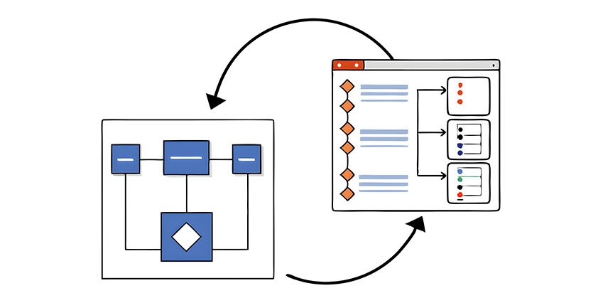 Como fazer a modelagem de processos?